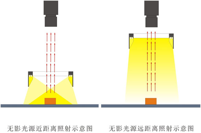 方形無(wú)影光LL-SRSL系列打光圖.jpg
